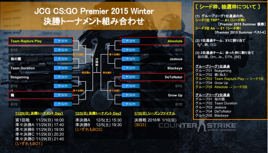 jcg_csgo_premier_2015_winter_tournament_day1_end